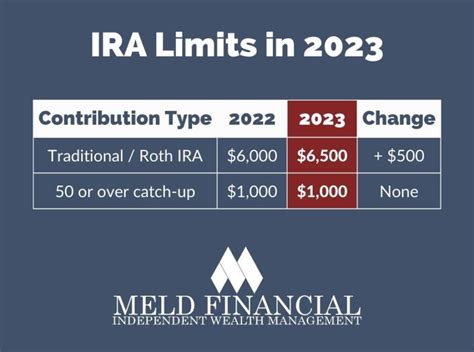 On ira 2025 𝚆𝚊𝚝𝚌𝚑