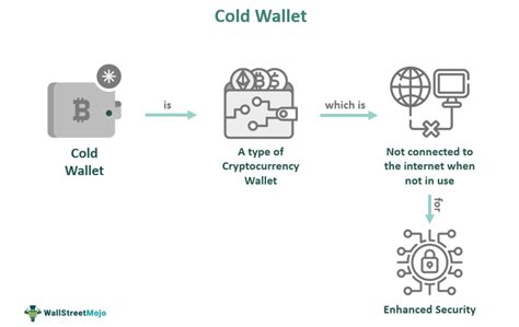 Cold Wallet 2024 𝚆𝚊𝚝𝚌𝚑 Online Without Registration
